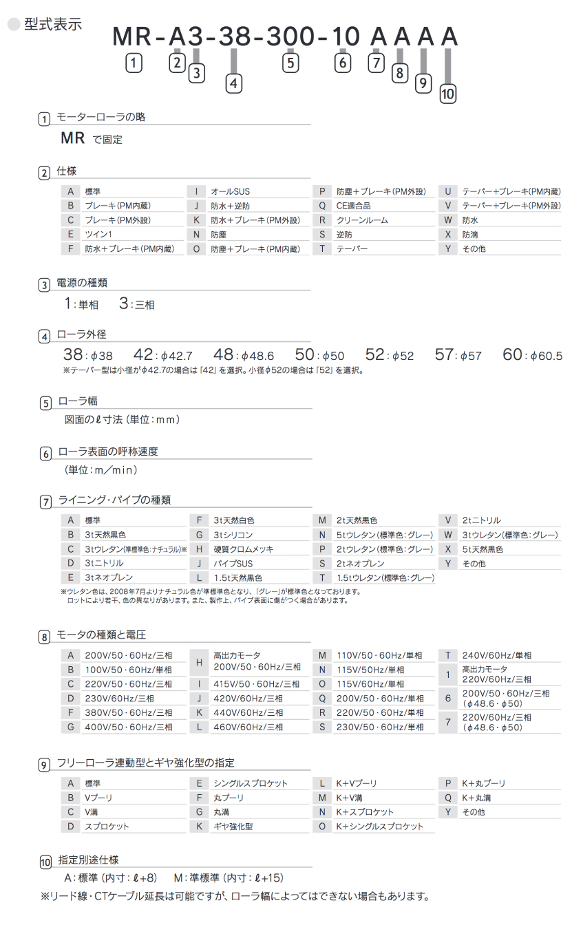 ACモーターローラ | 株式会社 協和製作所 - KMJP