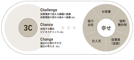 協和製作所は皆様に支えられて70周年