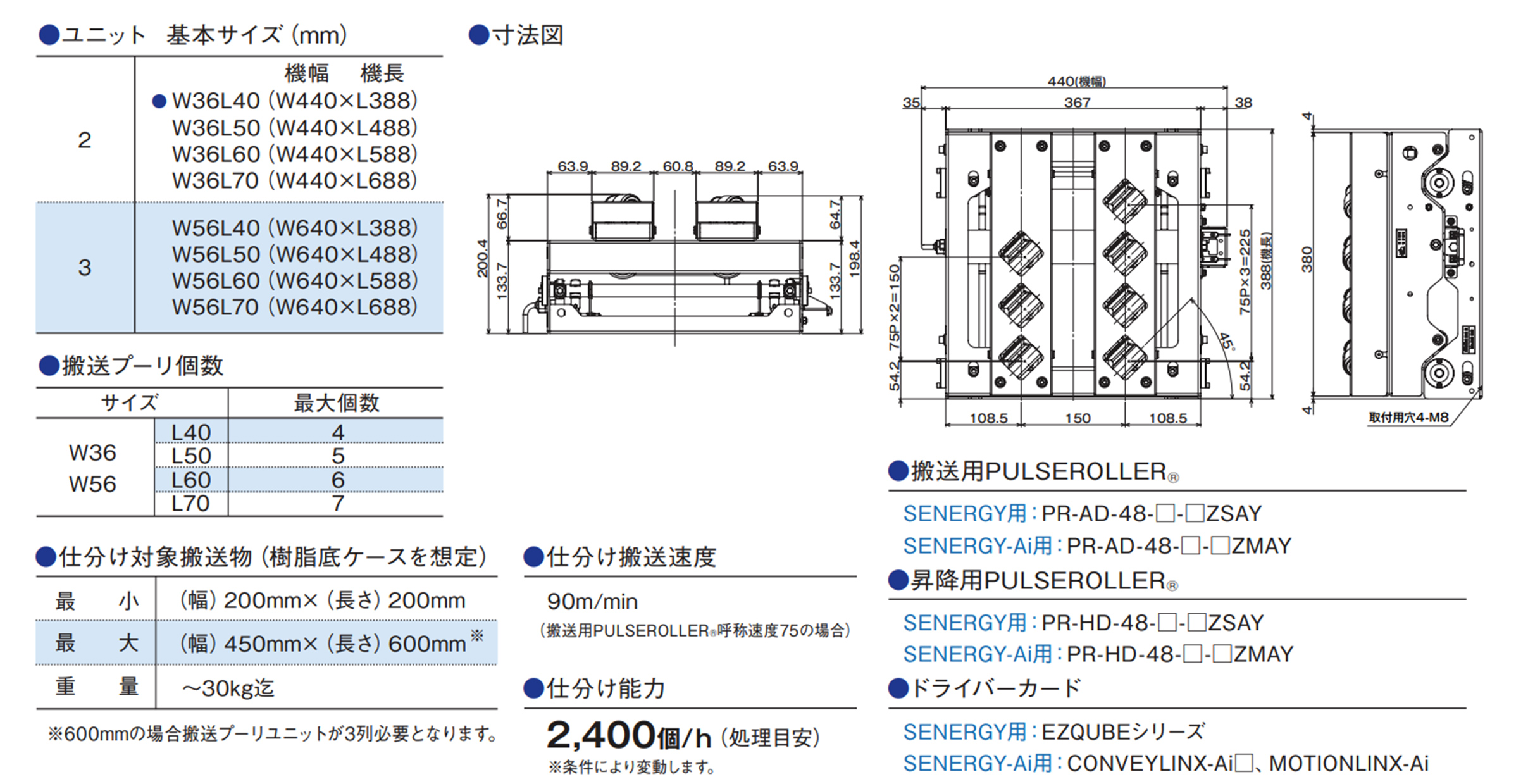 PPU30/45