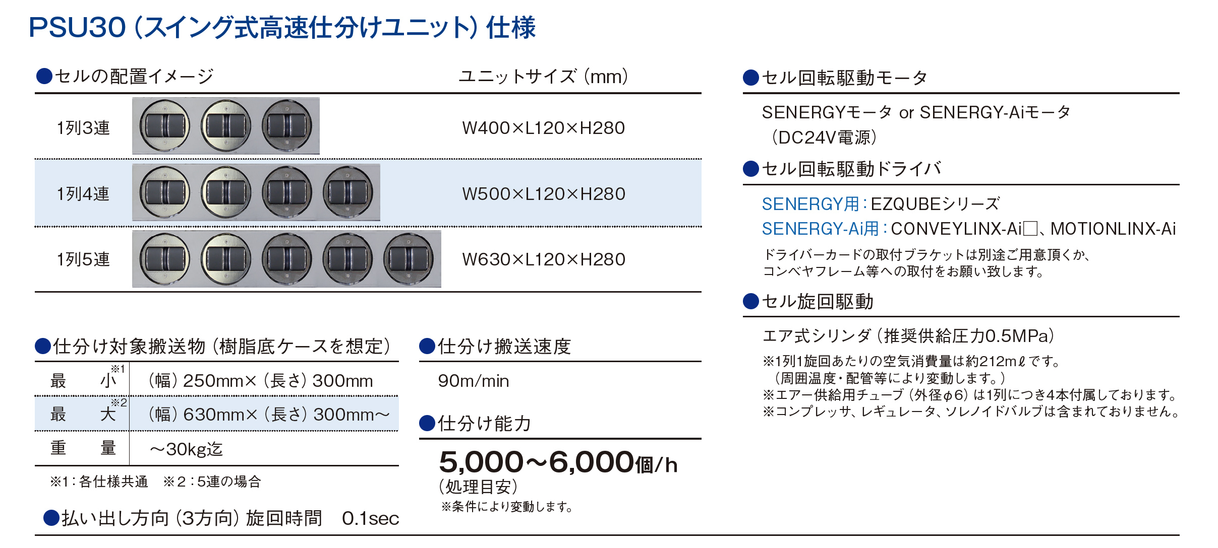 PSU30(Pulse Swivel Unit) 